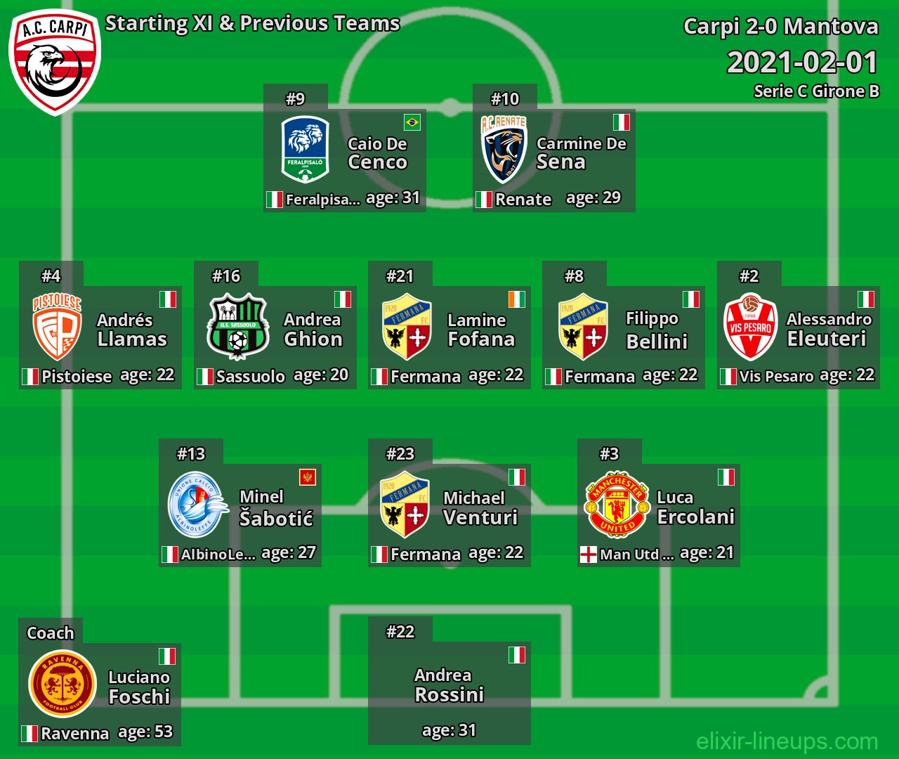 Carpi Starting XI & Previous Teams 2021-02-01