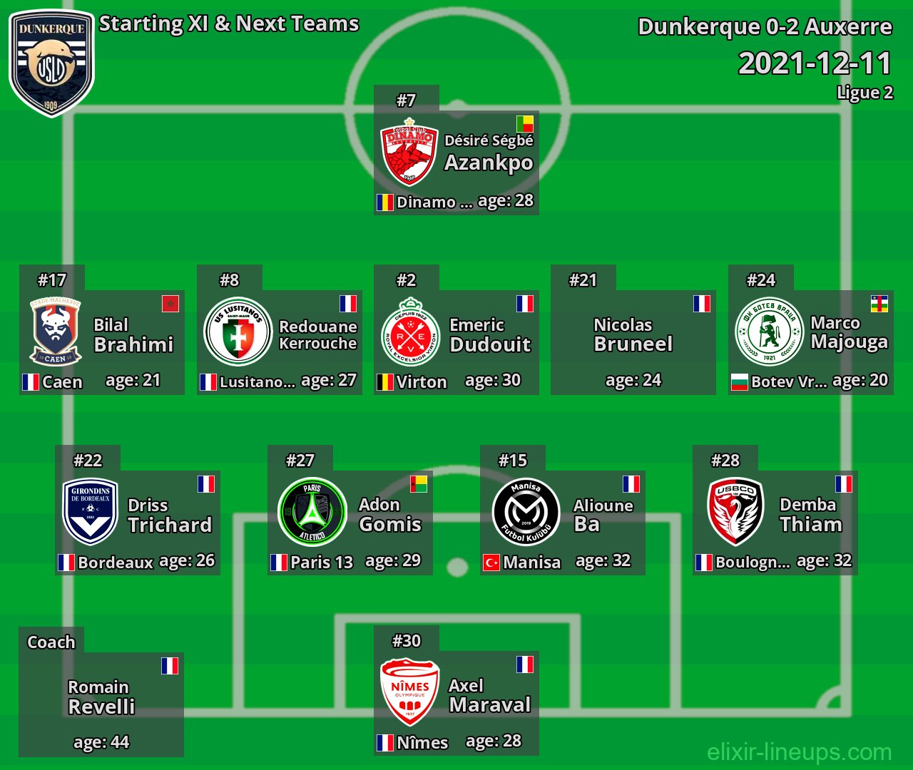 Dunkerque Starting XI & Next Teams 2021-12-11