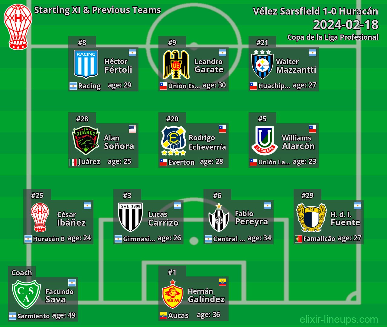 Huracán Starting XI & Previous Teams 2024-02-18