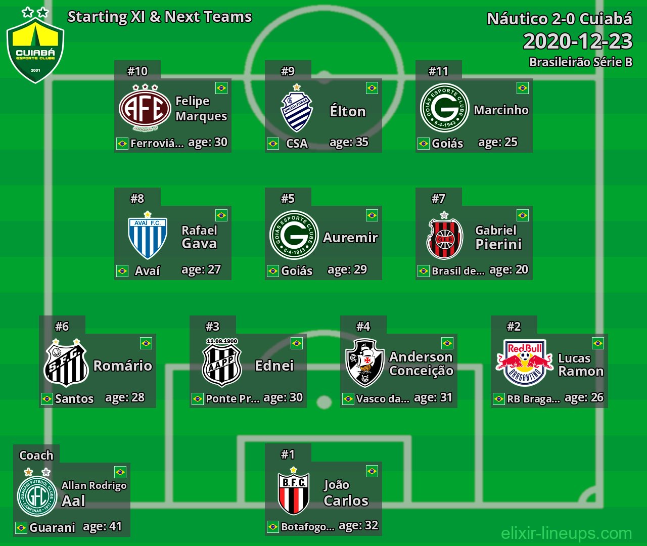 Cuiabá Starting XI & Next Teams 2020-12-23