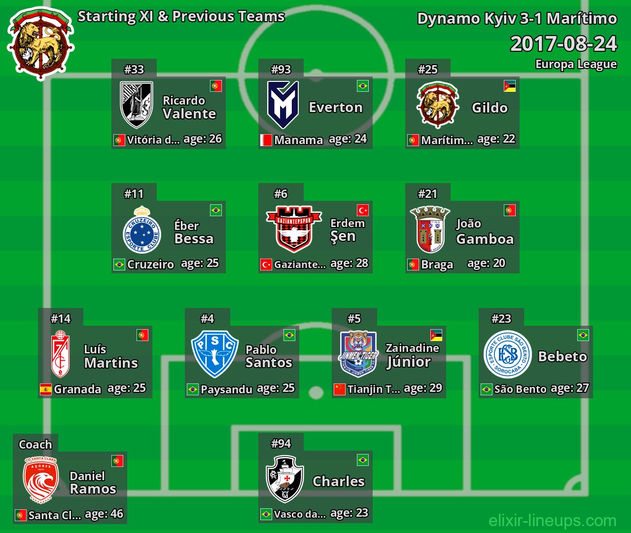 Marítimo Starting XI & Previous Teams 2017-08-24