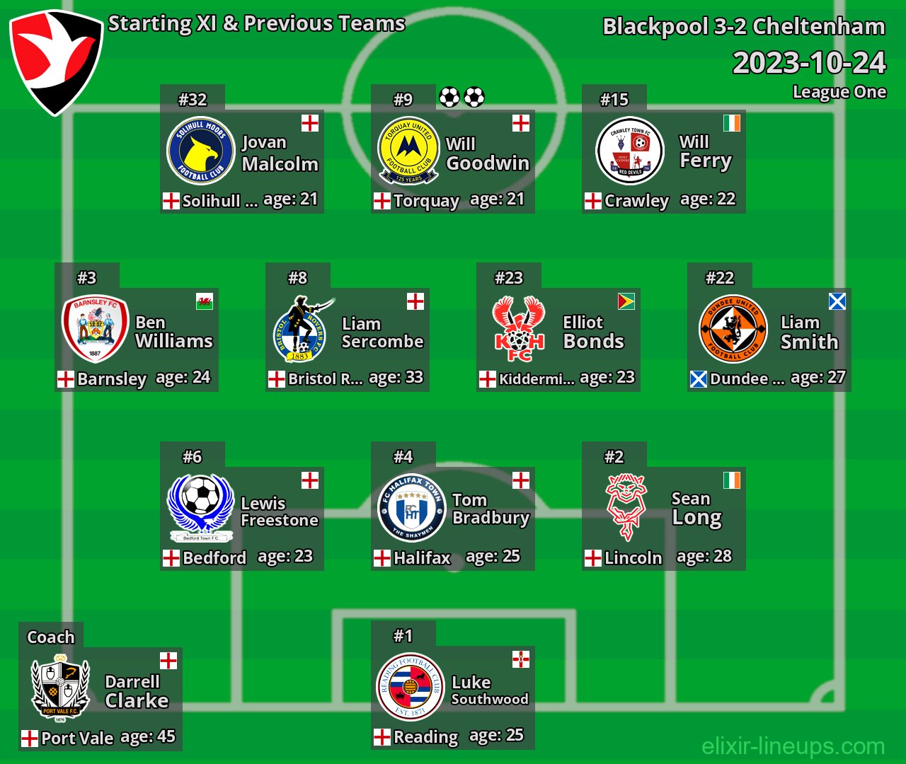 Cheltenham Starting XI & Previous Teams 2023-10-24
