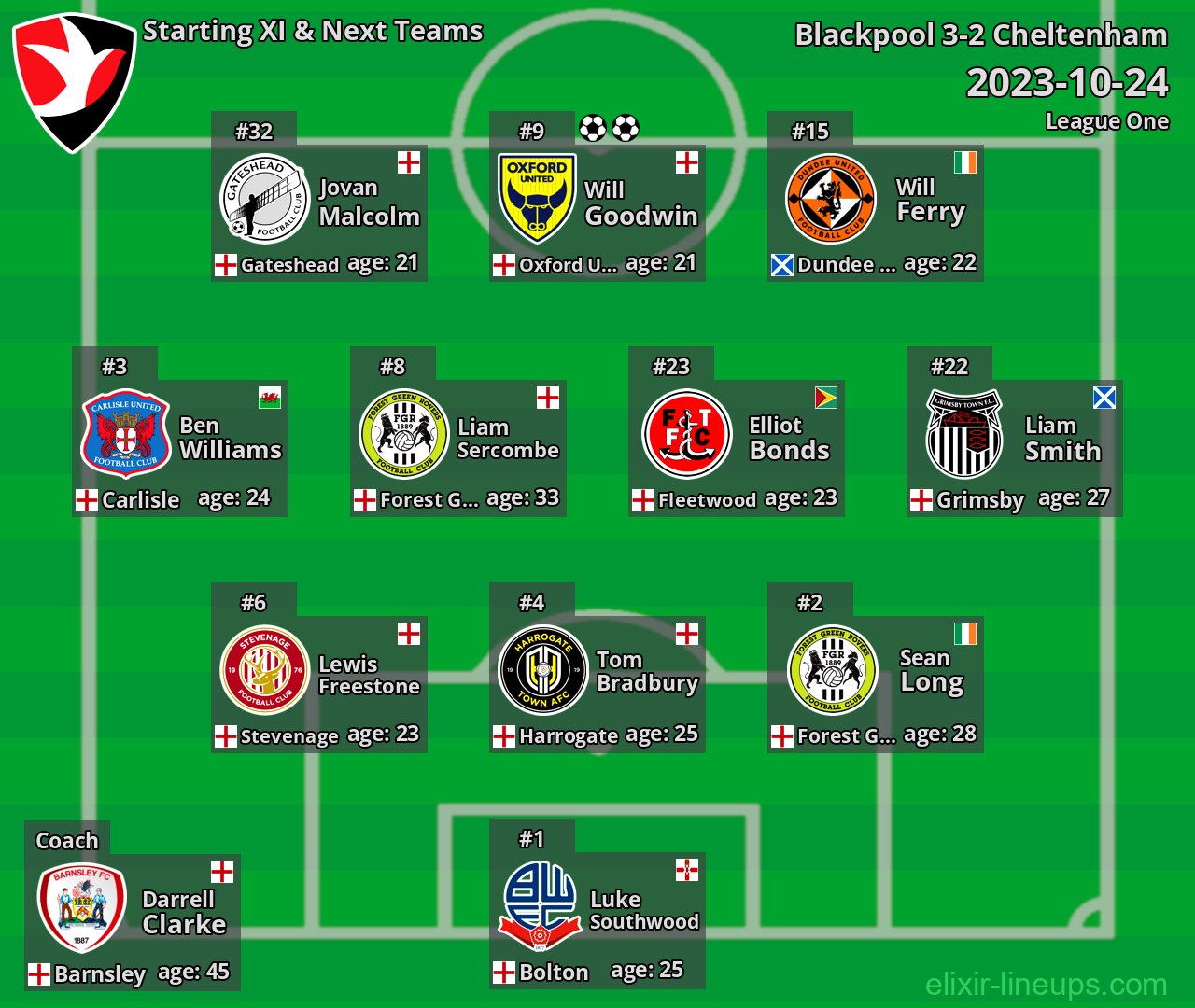 Cheltenham Starting XI & Next Teams 2023-10-24