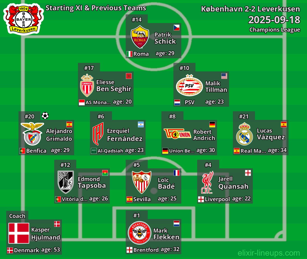 Leverkusen Starting XI & Previous Teams 2025-09-18