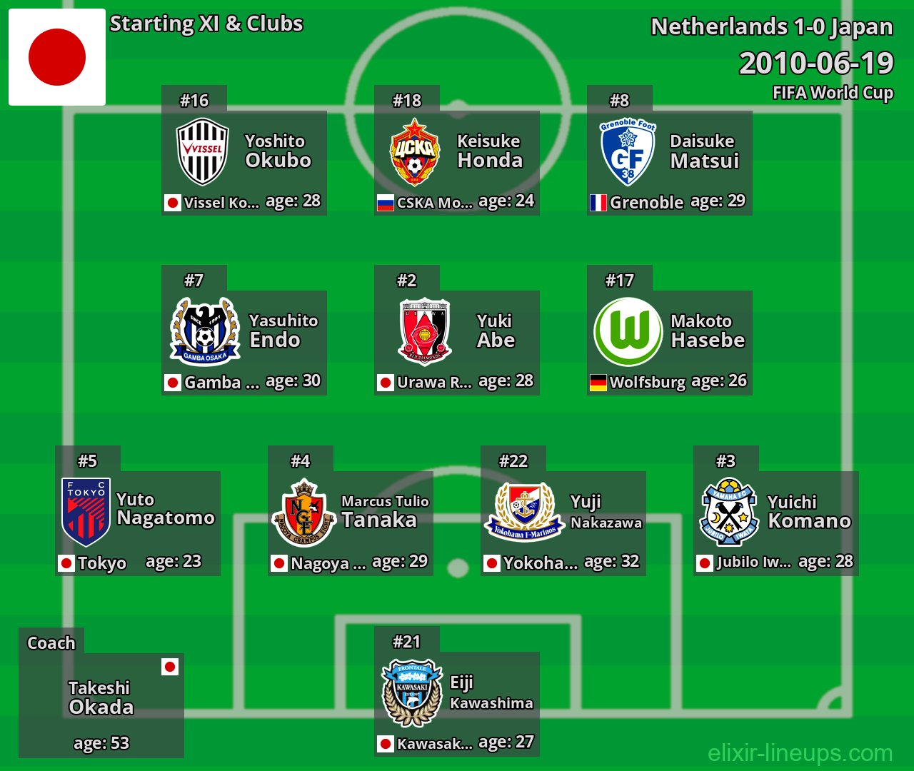 Japan Starting XI 2010-06-19