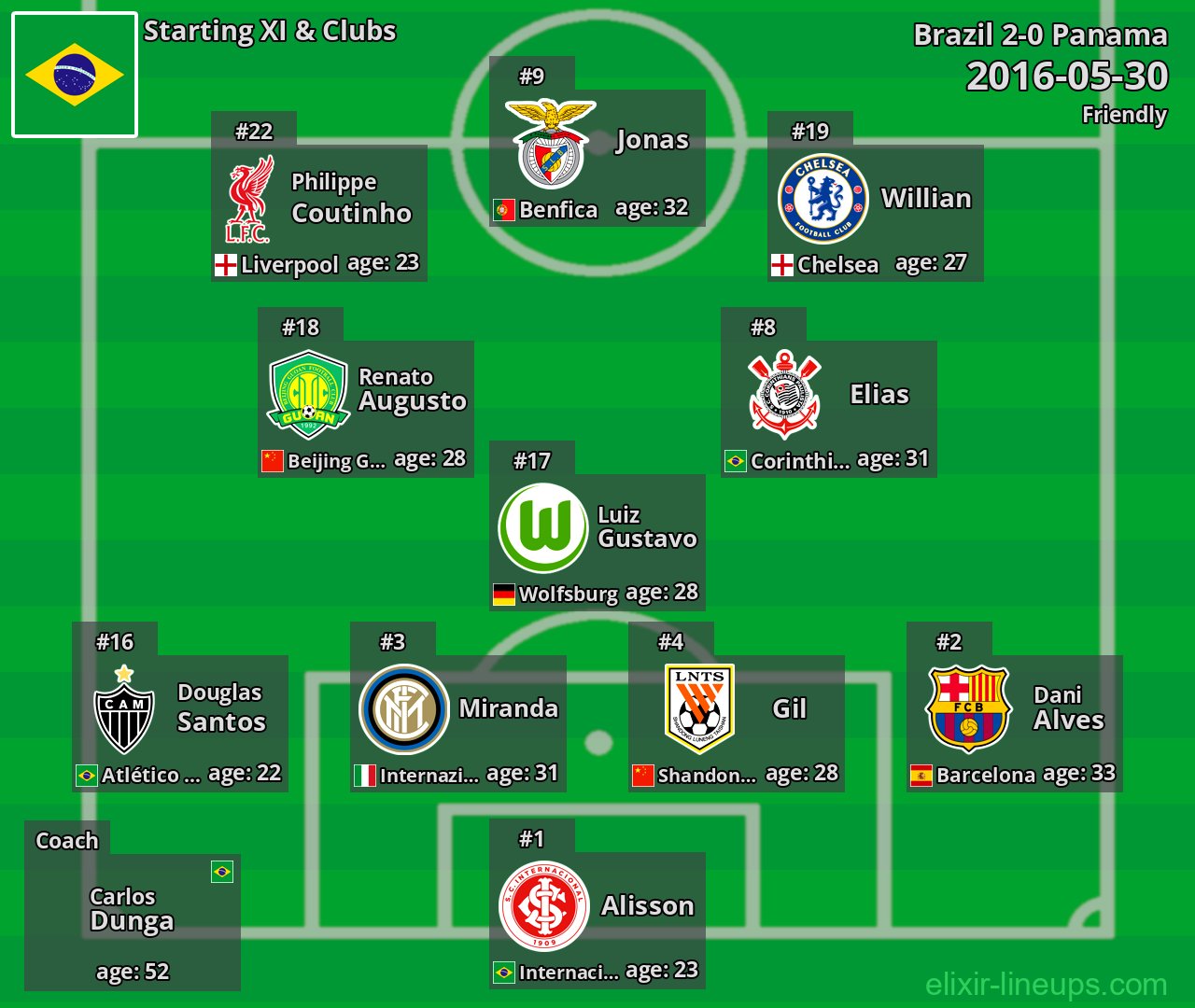 Brazil Starting XI 2016-05-30