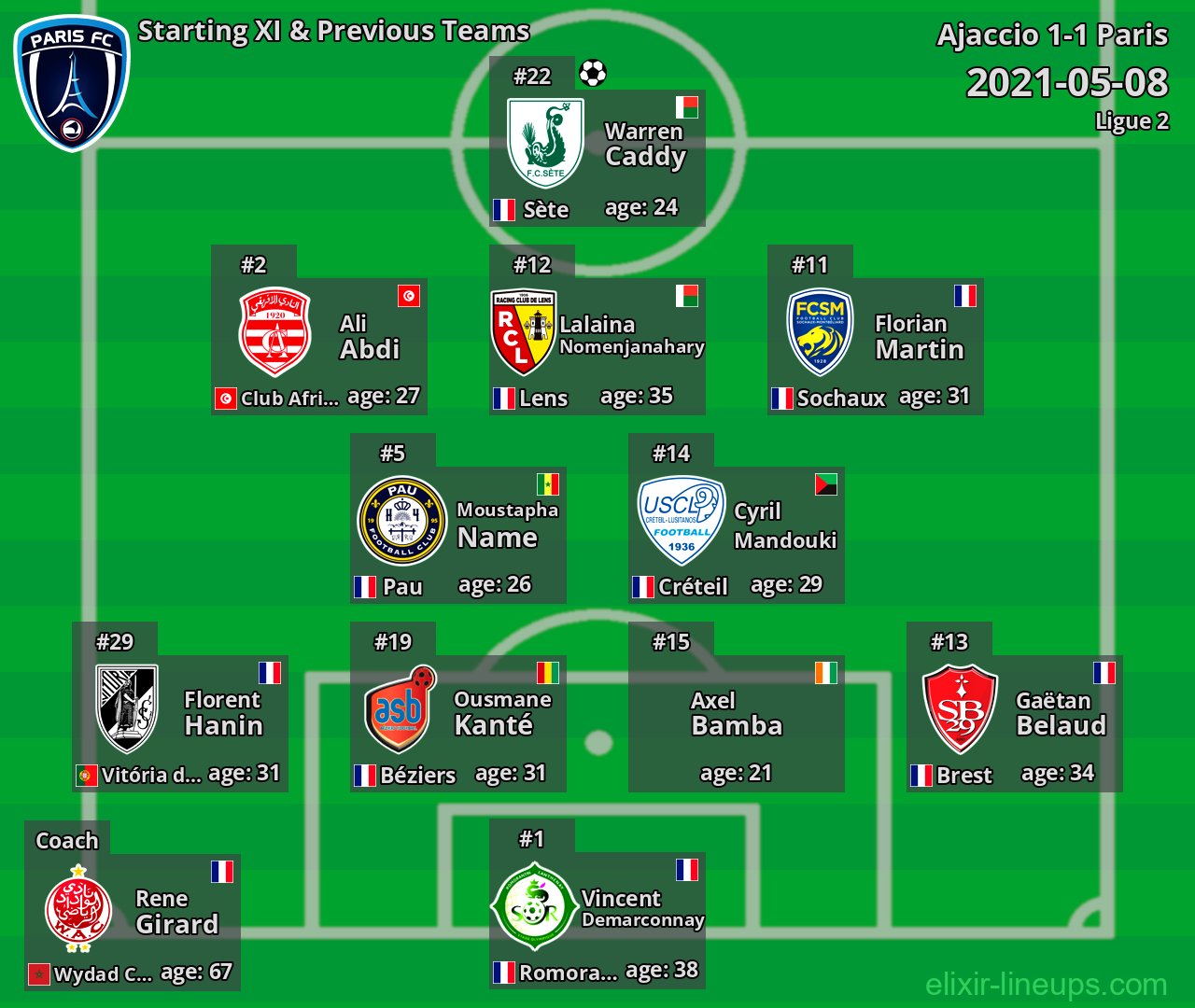 Paris Starting XI & Previous Teams 2021-05-08