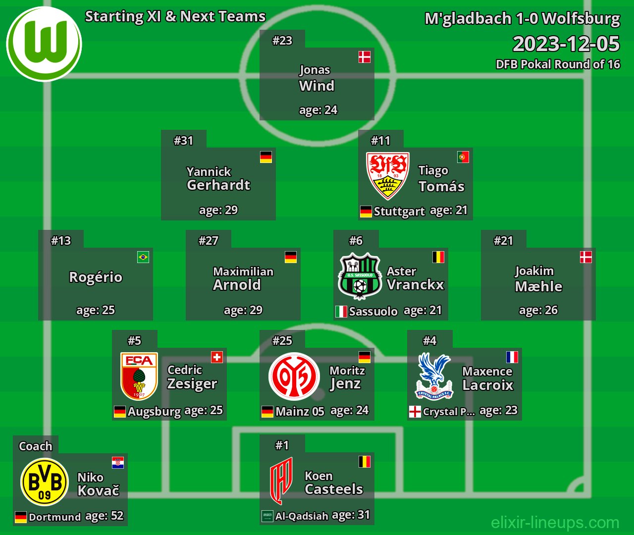 Wolfsburg Starting XI & Next Teams 2023-12-05