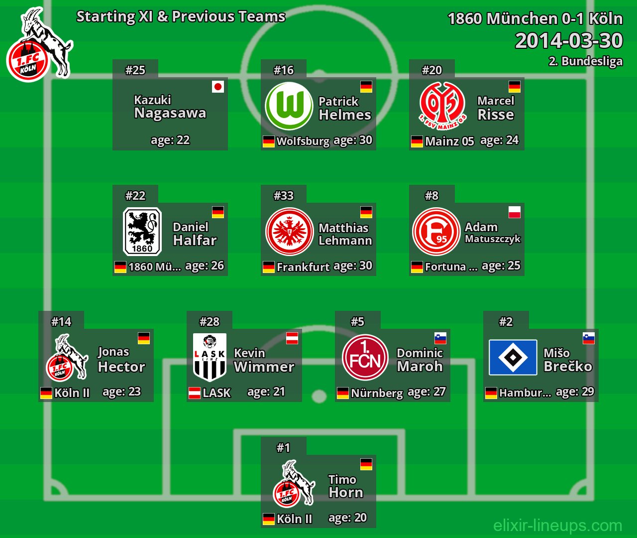 Köln Starting XI & Previous Teams 2014-03-30