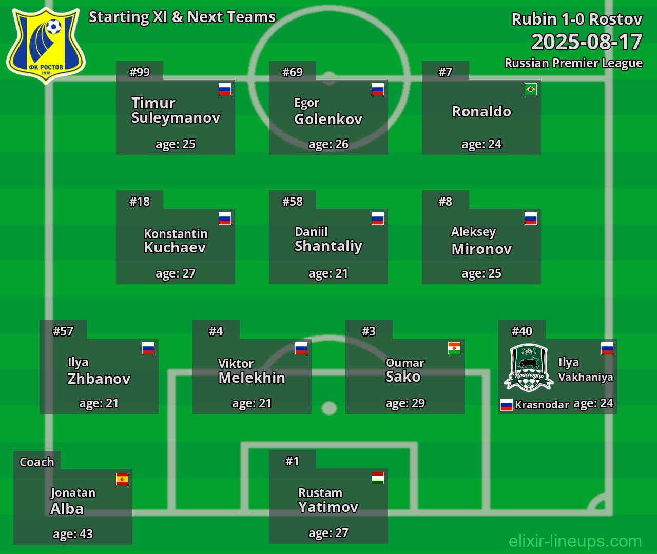 Rostov Starting XI & Next Teams 2025-08-17