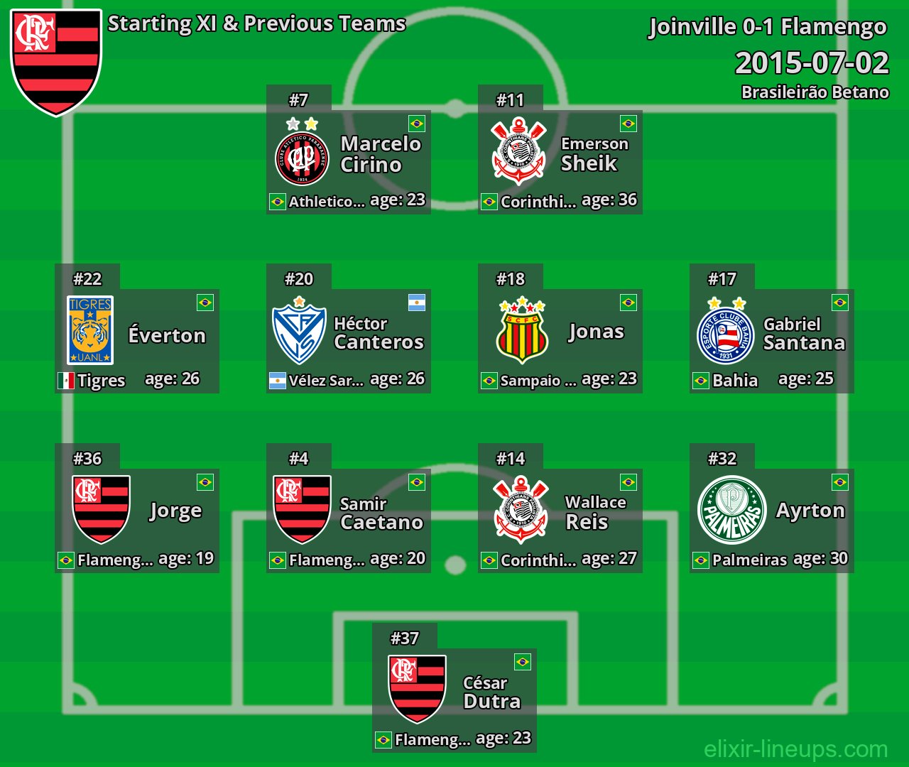 Flamengo Starting XI & Previous Teams 2015-07-02