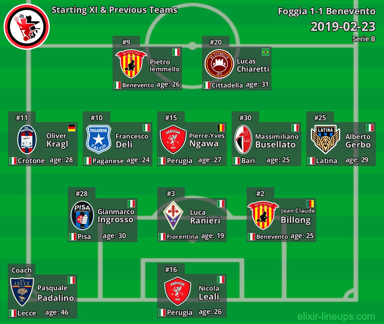 Foggia Starting XI & Previous Teams 2019-02-23