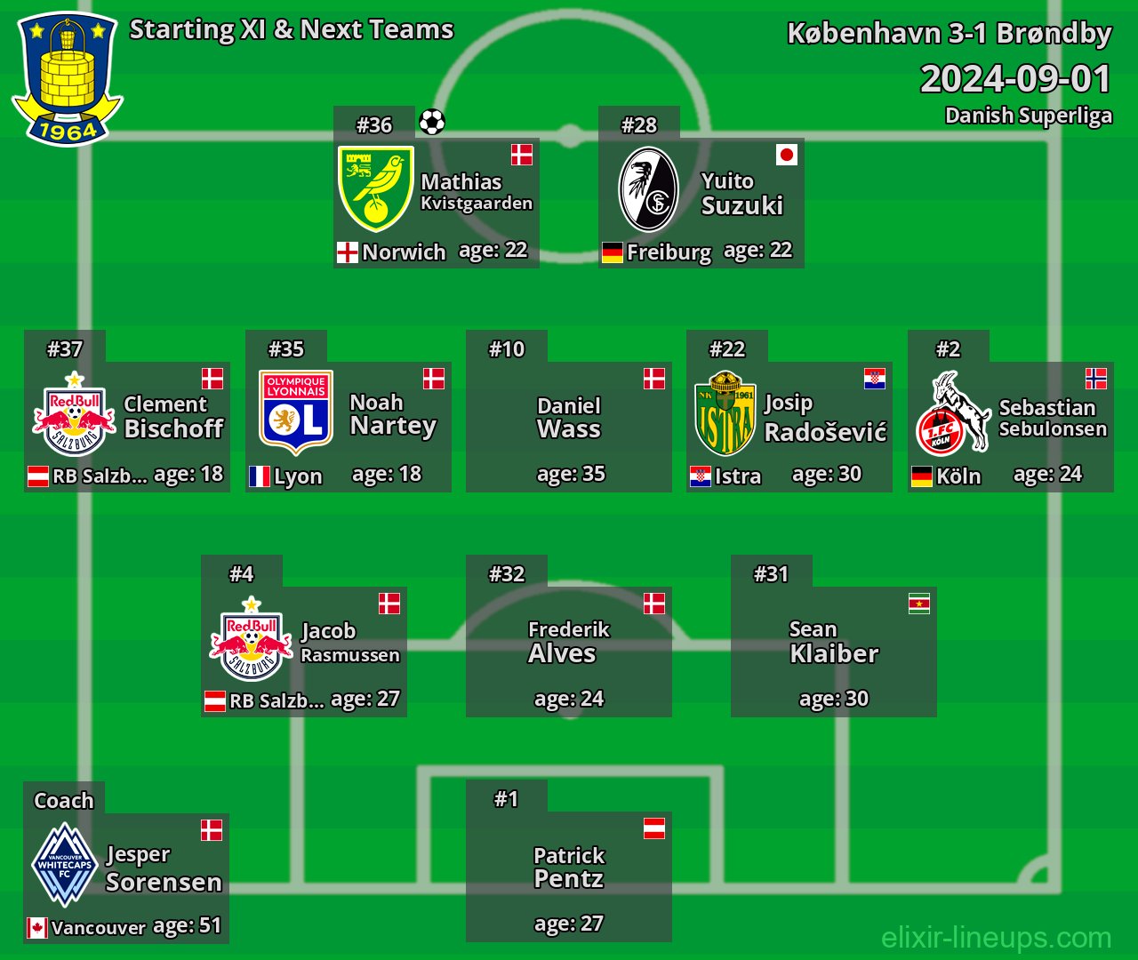Brøndby Starting XI & Next Teams 2024-09-01