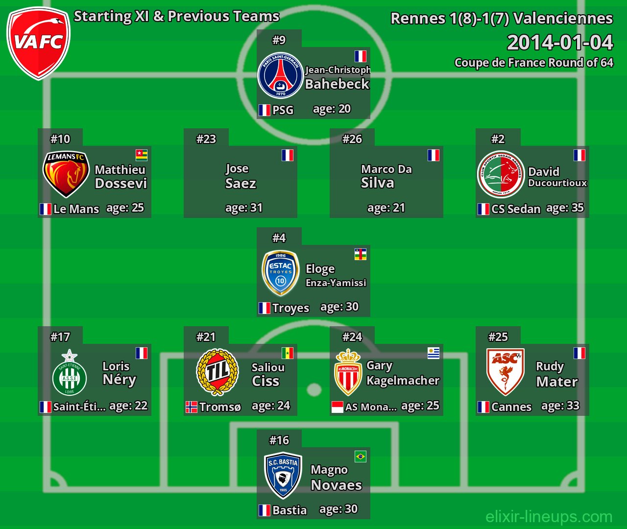Valenciennes Starting XI & Previous Teams 2014-01-04