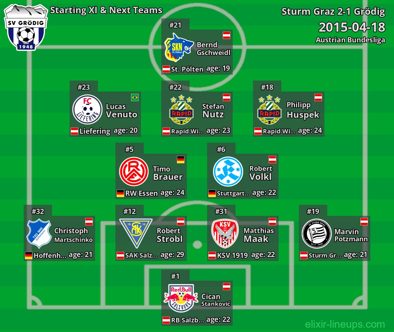 Grödig Starting XI & Next Teams 2015-04-18