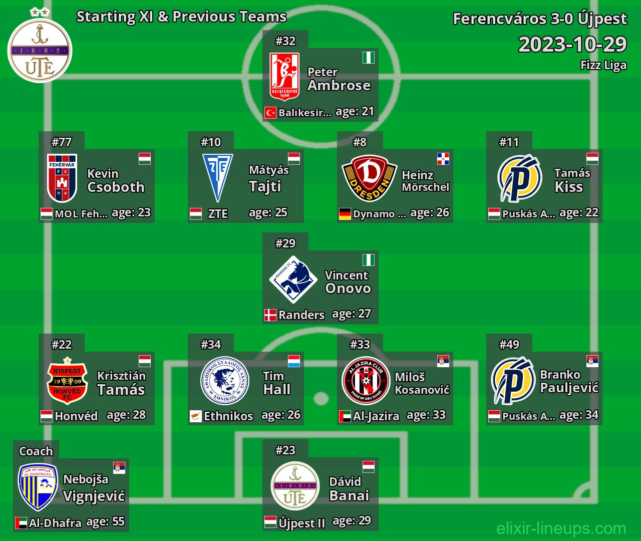 Újpest Starting XI & Previous Teams 2023-10-29