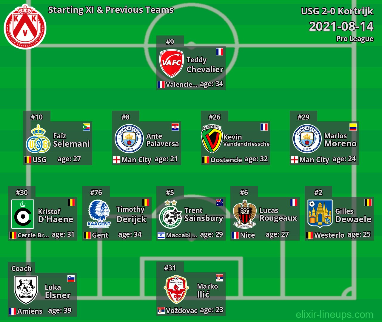 Kortrijk Starting XI & Previous Teams 2021-08-14