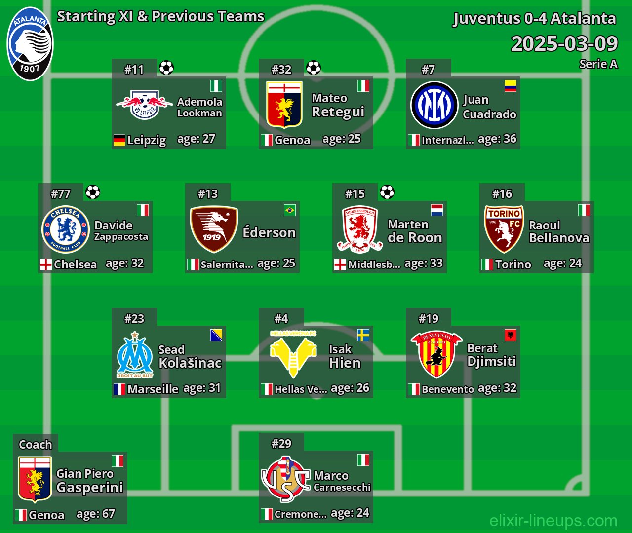 Atalanta Starting XI & Previous Teams 2025-03-09