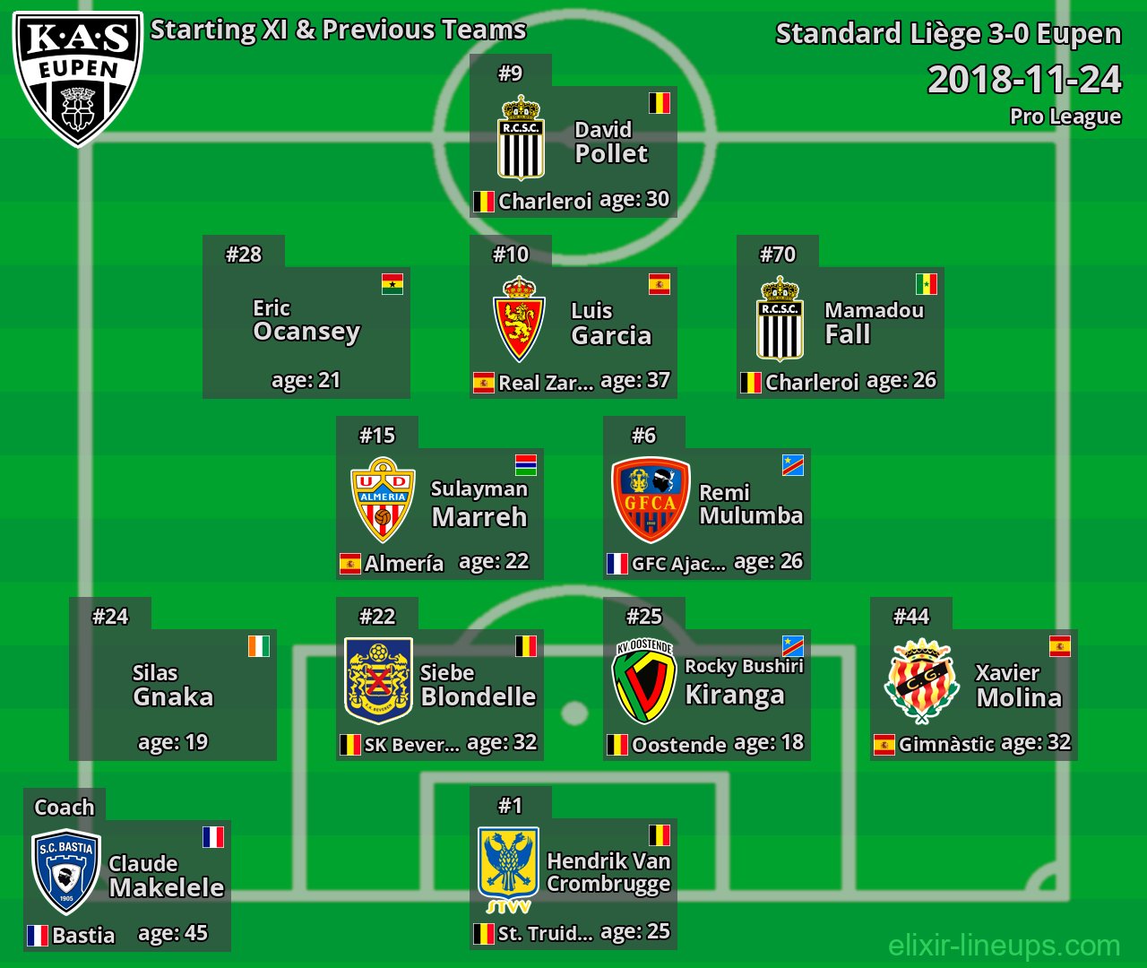 Eupen Starting XI & Previous Teams 2018-11-24
