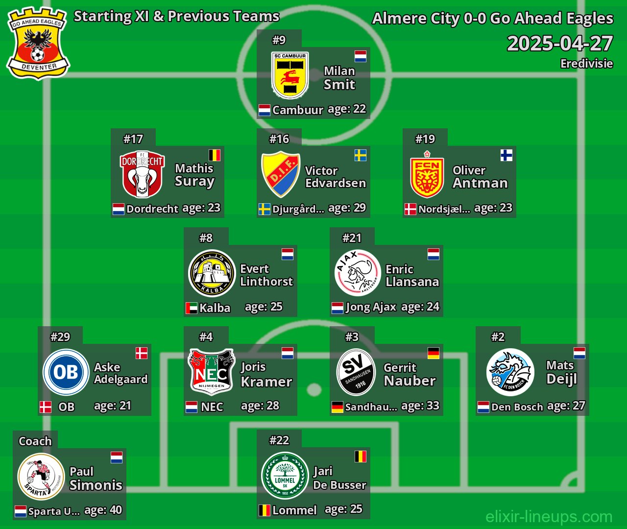Go Ahead Eagles Starting XI & Previous Teams 2025-04-27