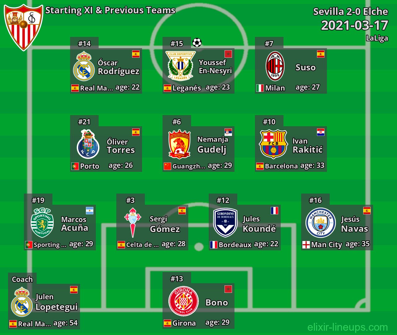 Sevilla Starting XI & Previous Teams 2021-03-17