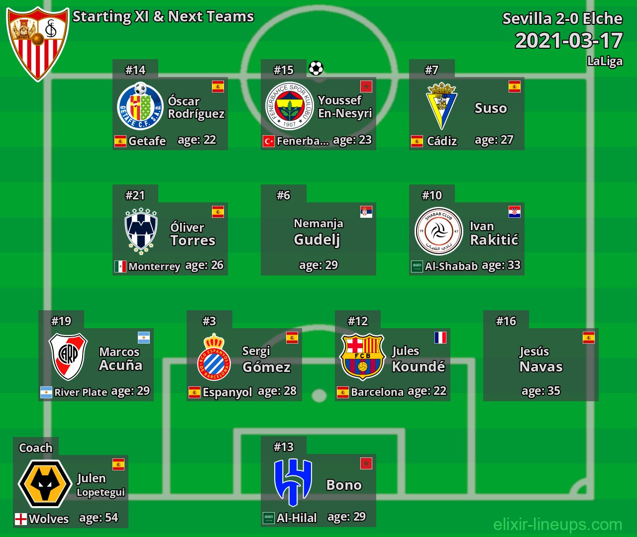 Sevilla Starting XI & Next Teams 2021-03-17