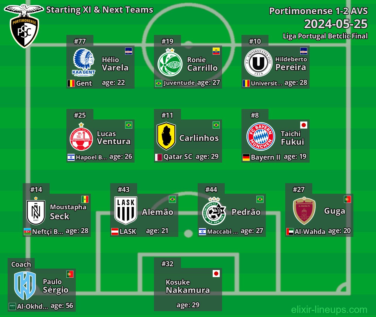 Portimonense Starting XI & Next Teams 2024-05-25