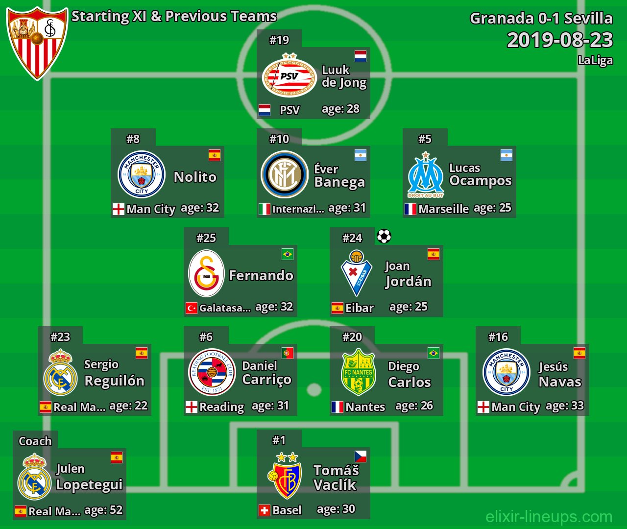 Sevilla Starting XI & Previous Teams 2019-08-23