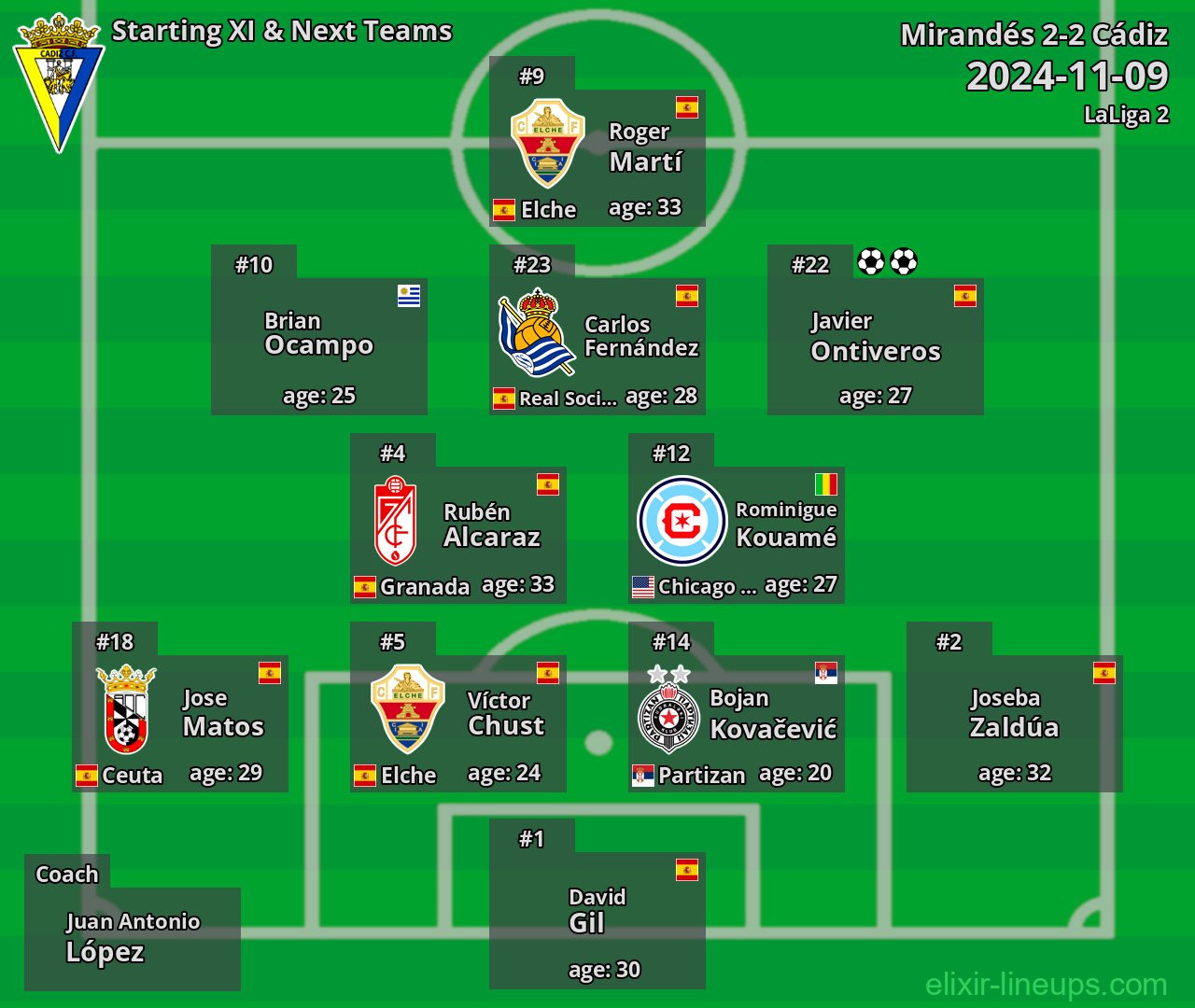 Cádiz Starting XI & Next Teams 2024-11-09