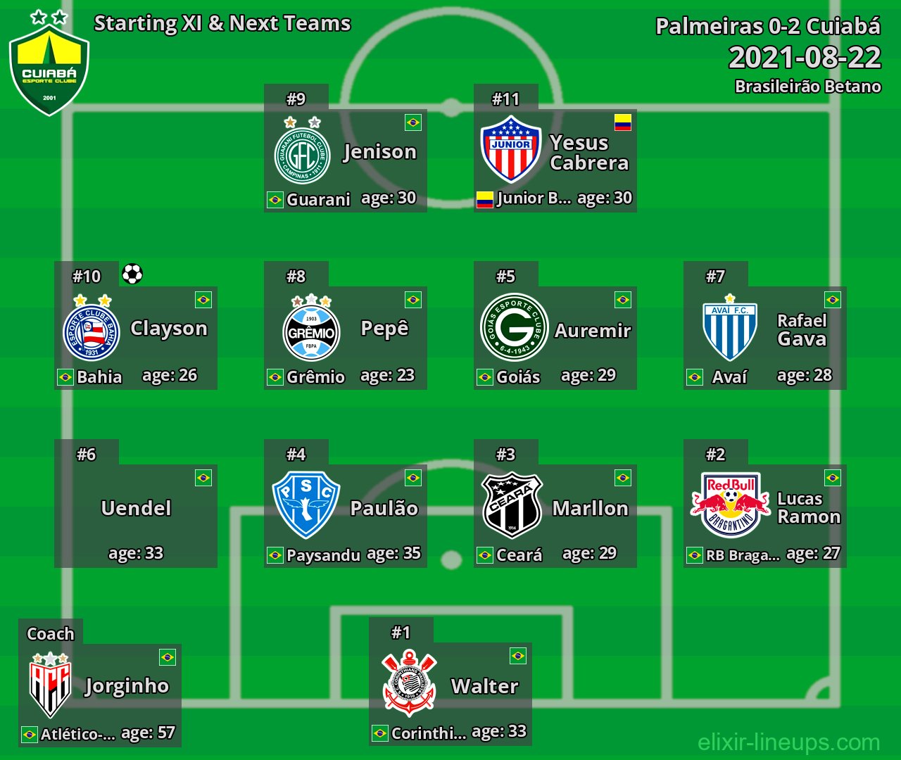 Cuiabá Starting XI & Next Teams 2021-08-22