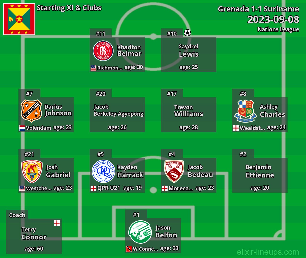 Grenada Starting XI 2023-09-08