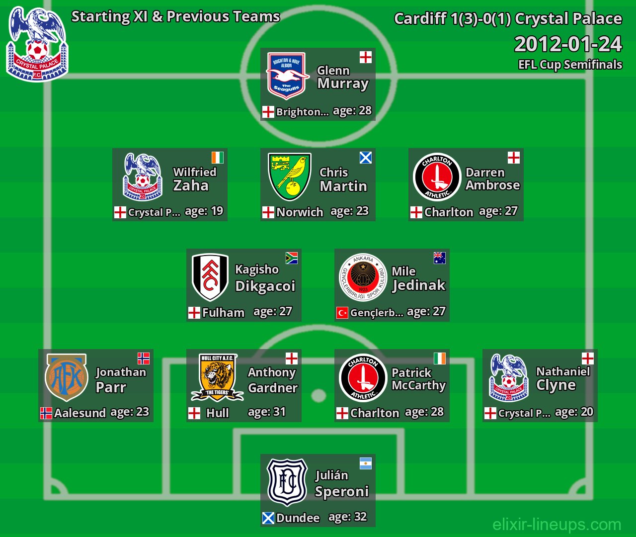 Crystal Palace Starting XI & Previous Teams 2012-01-24