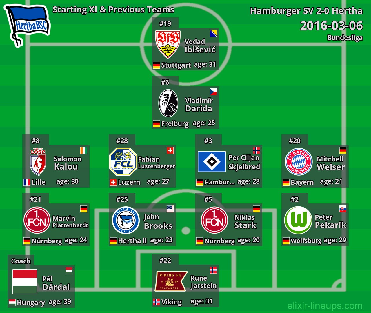 Hertha Starting XI & Previous Teams 2016-03-06