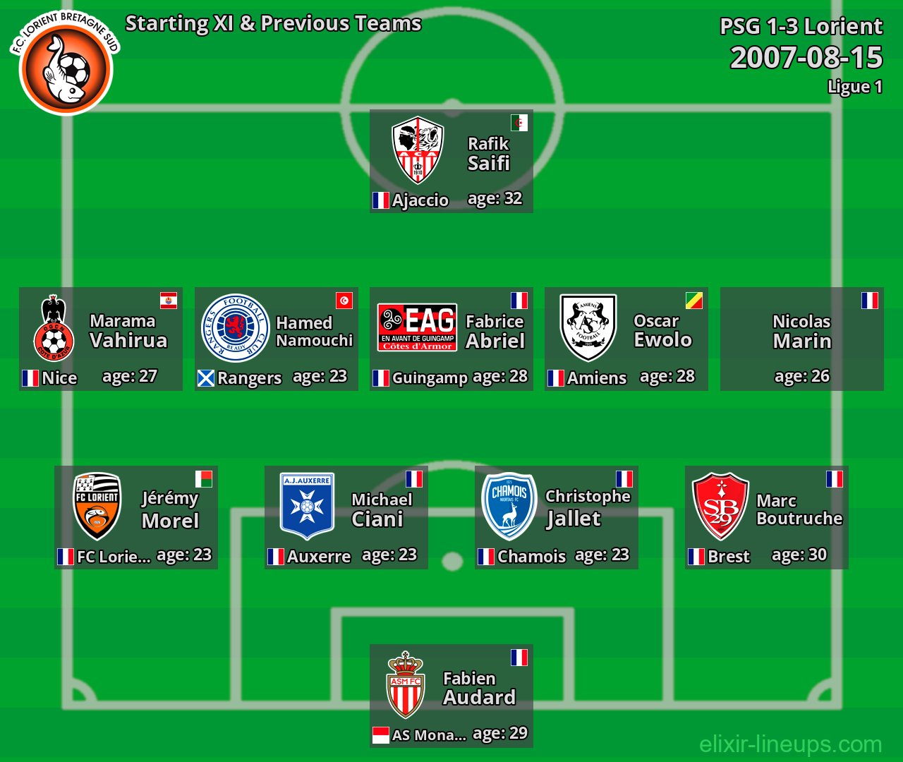 Lorient Starting XI & Previous Teams 2007-08-15