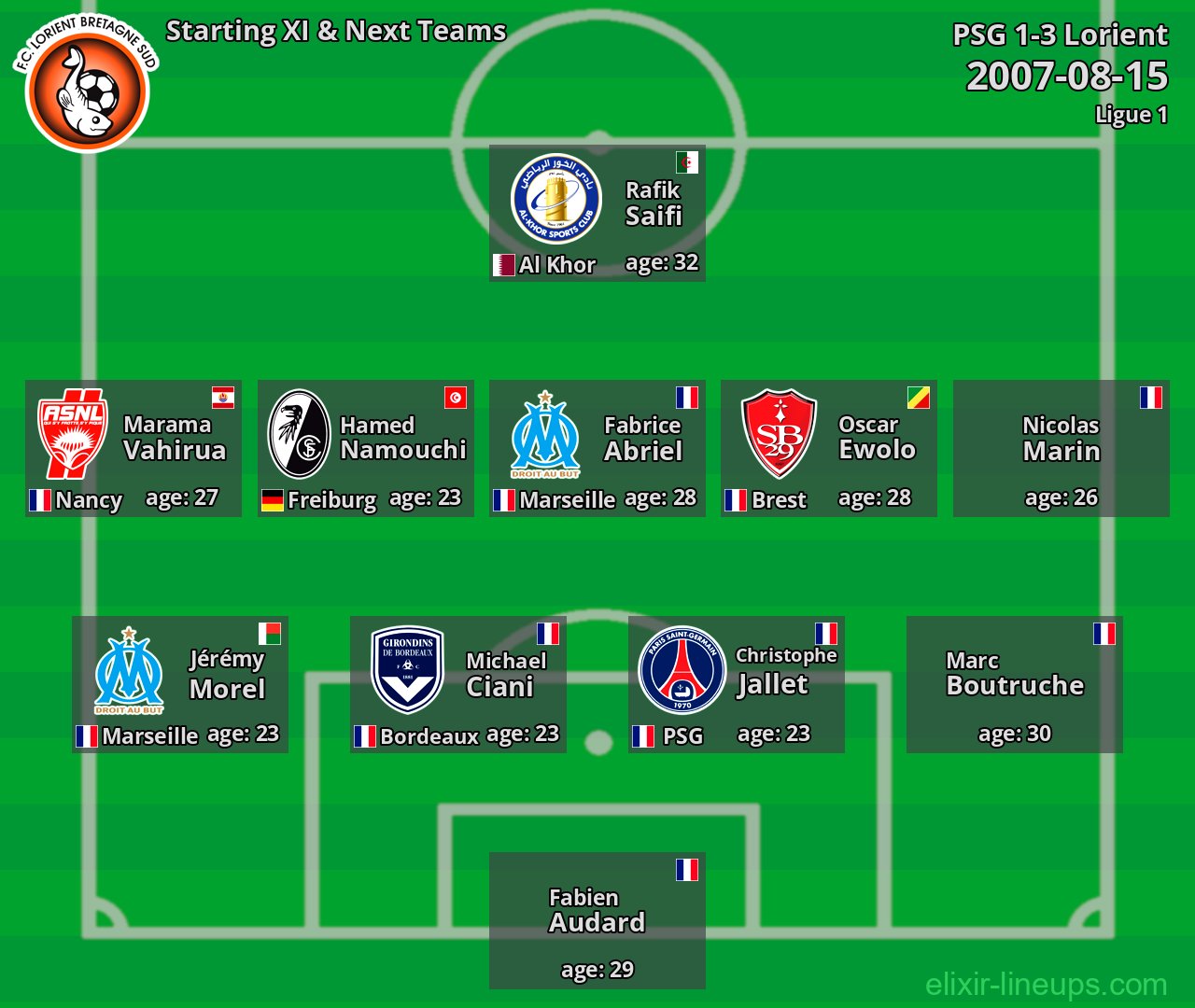 Lorient Starting XI & Next Teams 2007-08-15