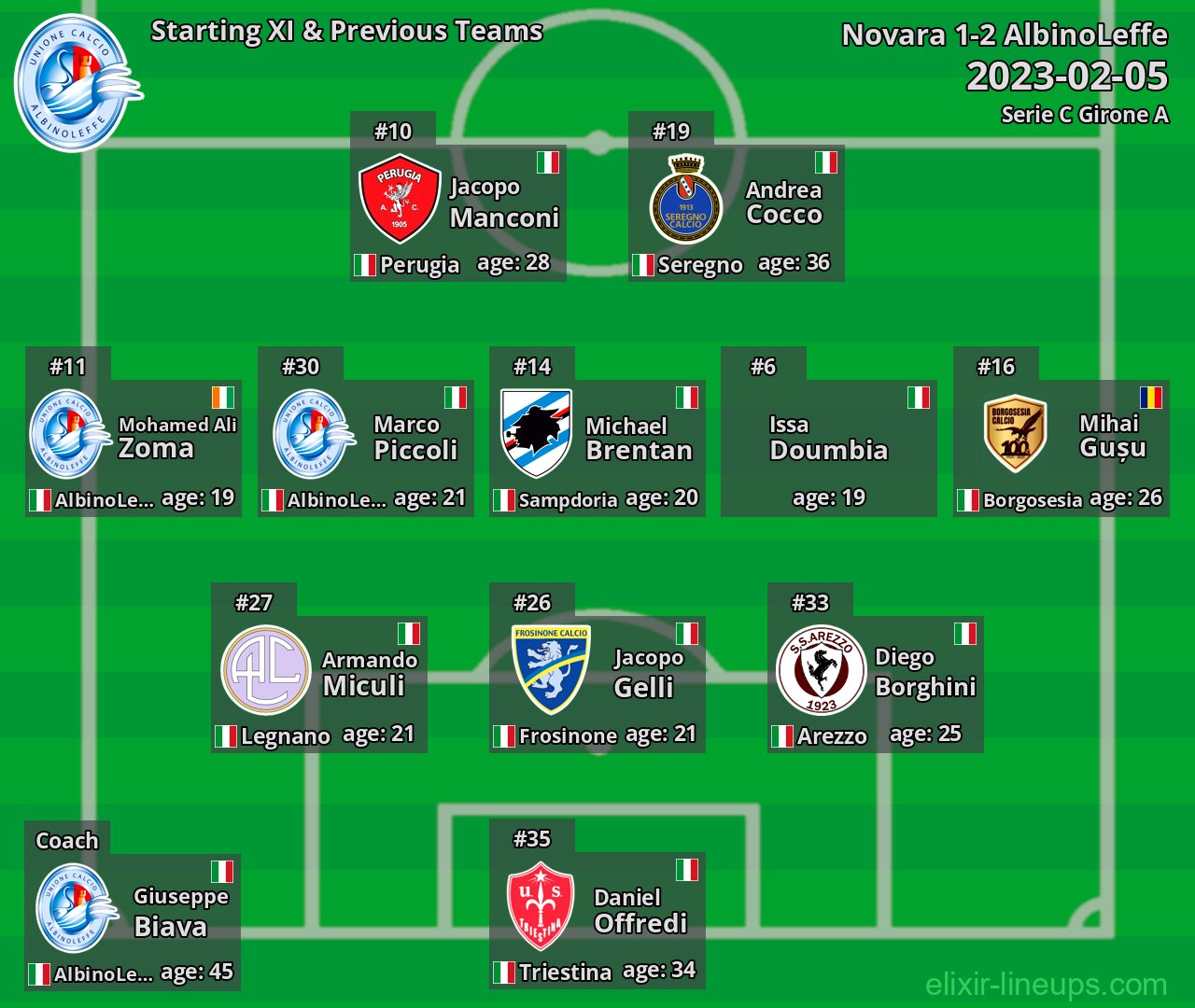 AlbinoLeffe Starting XI & Previous Teams 2023-02-05