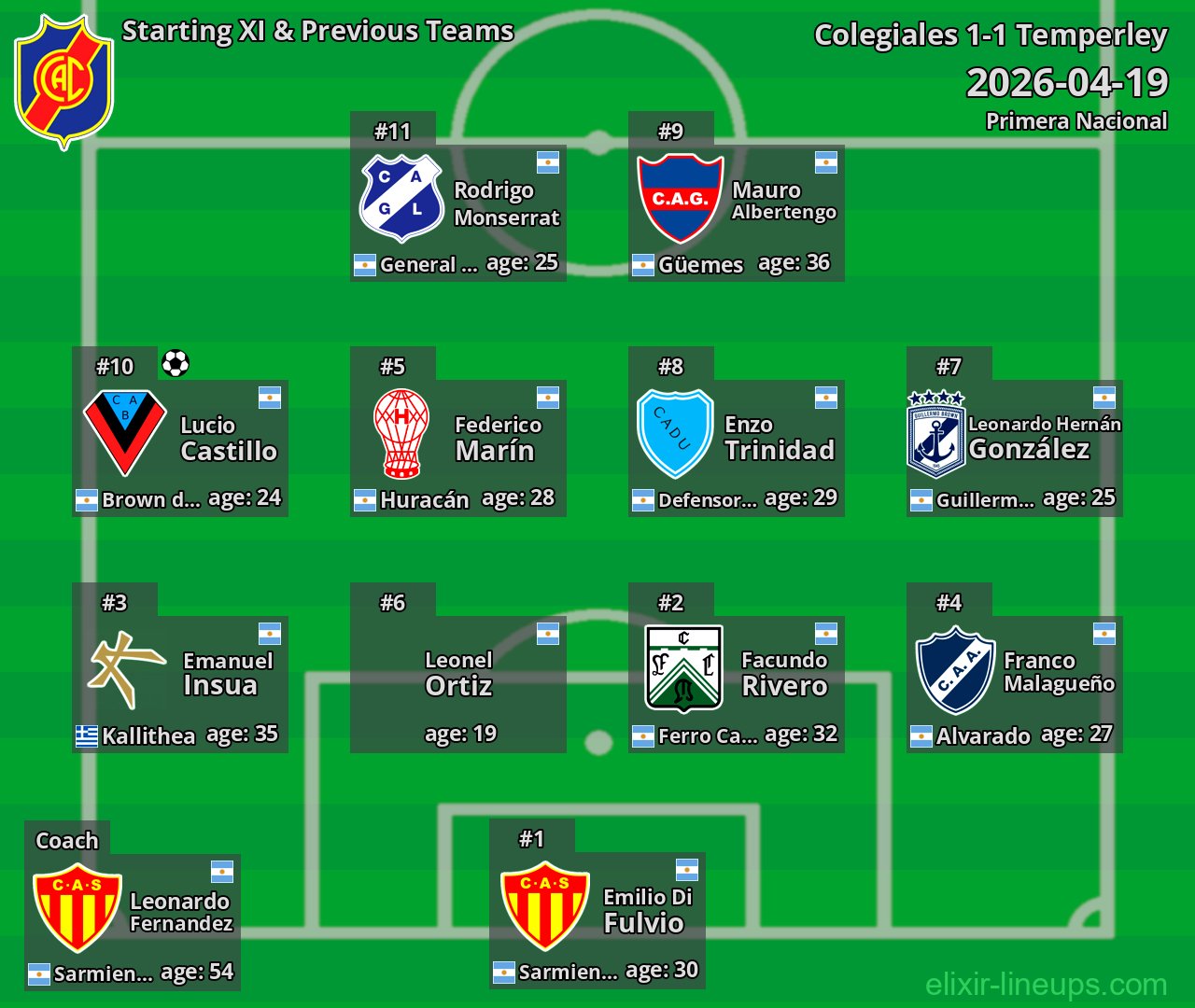 Colegiales Starting XI & Previous Teams 2026-04-19
