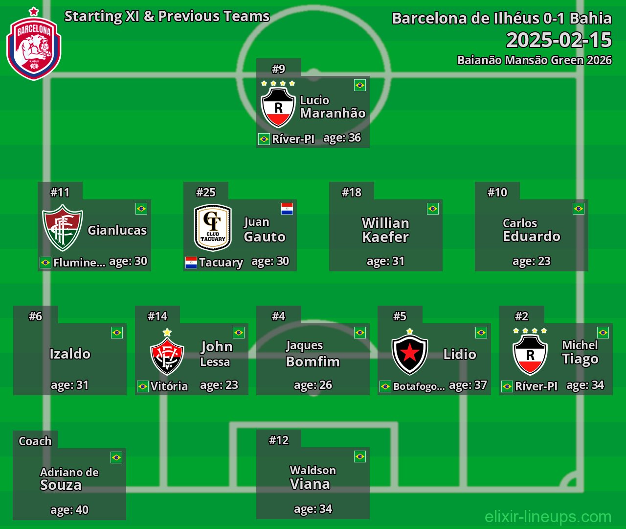 Barcelona de Ilhéus Starting XI & Previous Teams 2025-02-15