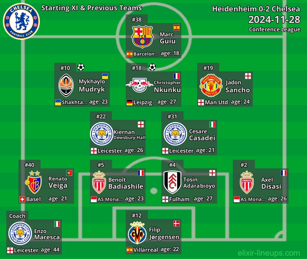 Chelsea Starting XI & Previous Teams 2024-11-28