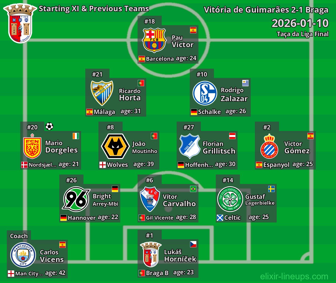 Braga Starting XI & Previous Teams 2026-01-10