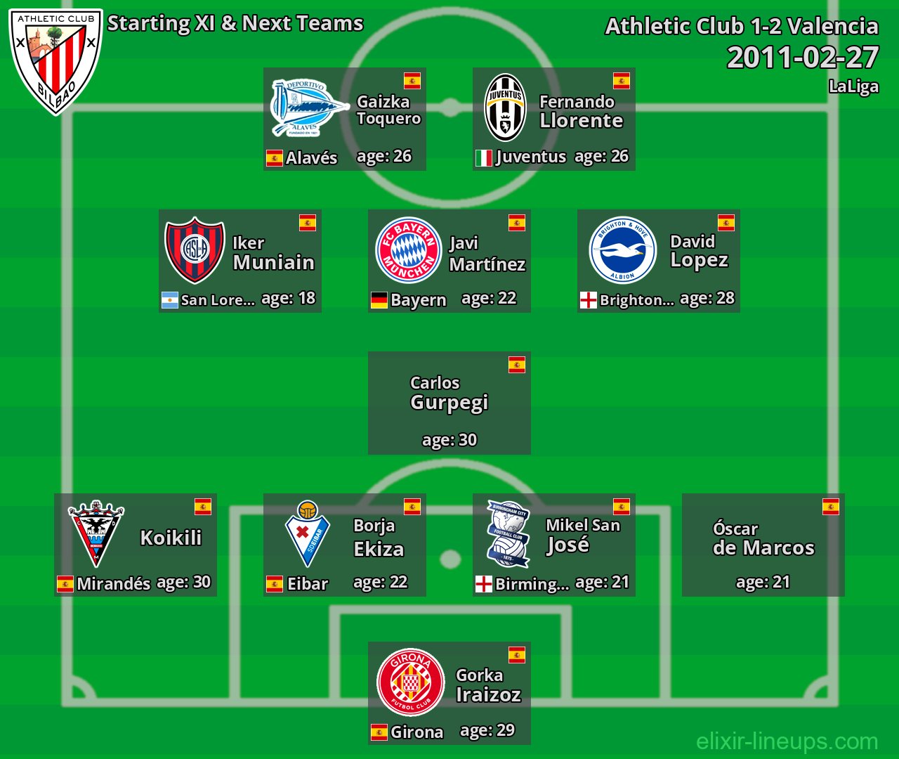 Athletic Club Starting XI & Next Teams 2011-02-27