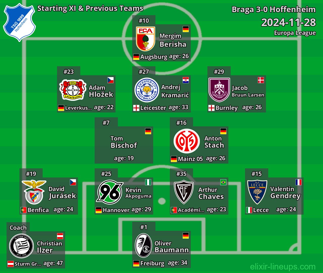 Hoffenheim Starting XI & Previous Teams 2024-11-28
