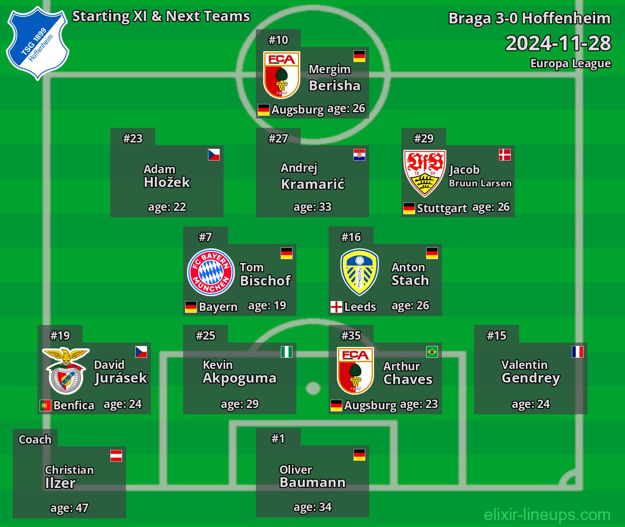 Hoffenheim Starting XI & Next Teams 2024-11-28