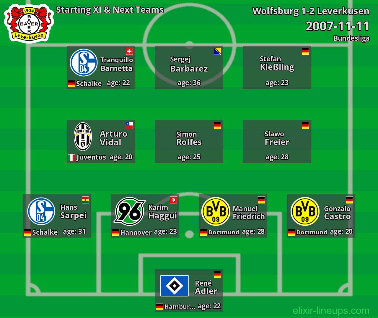 Leverkusen Starting XI & Next Teams 2007-11-11