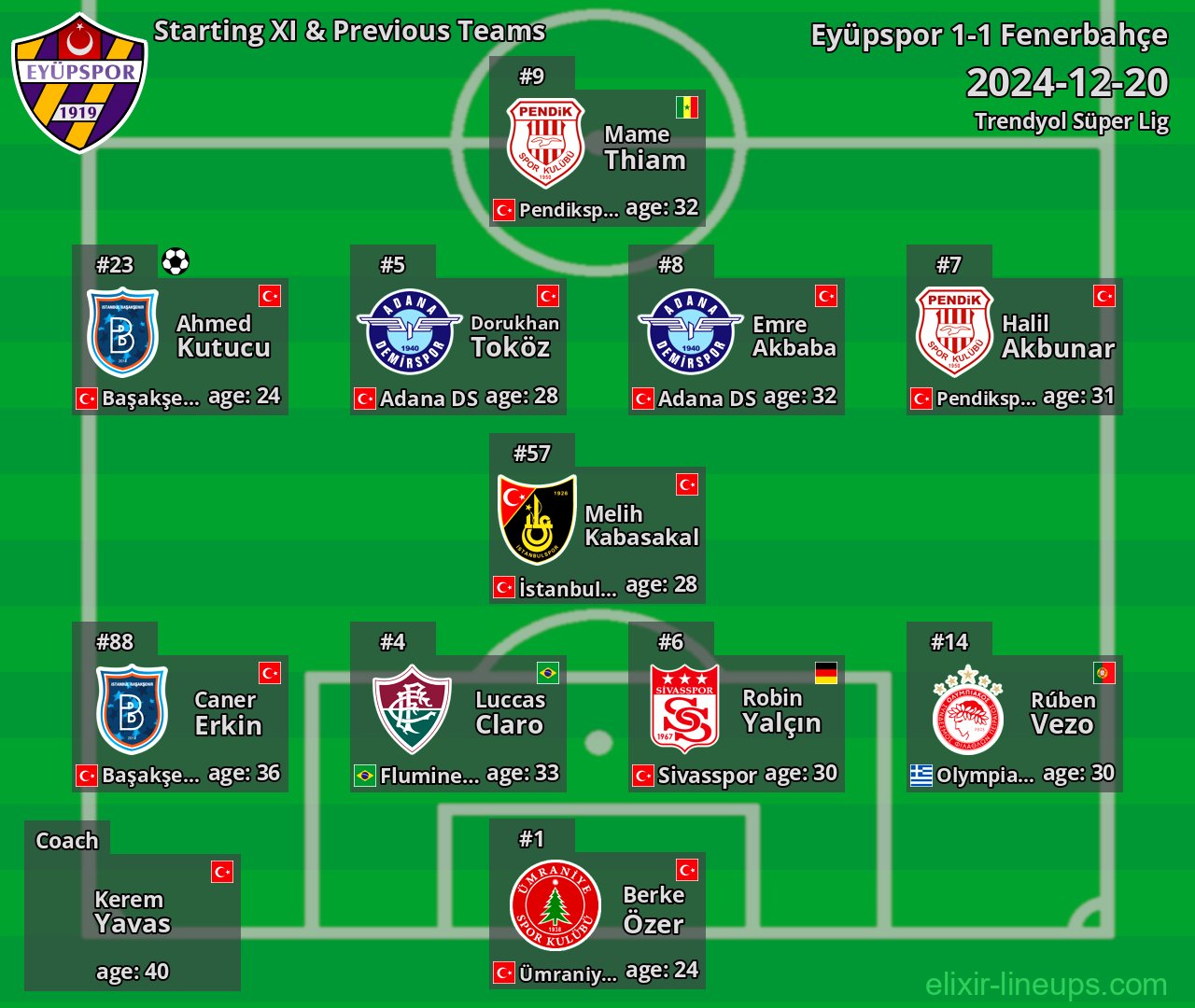 Eyüpspor Starting XI & Previous Teams 2024-12-20
