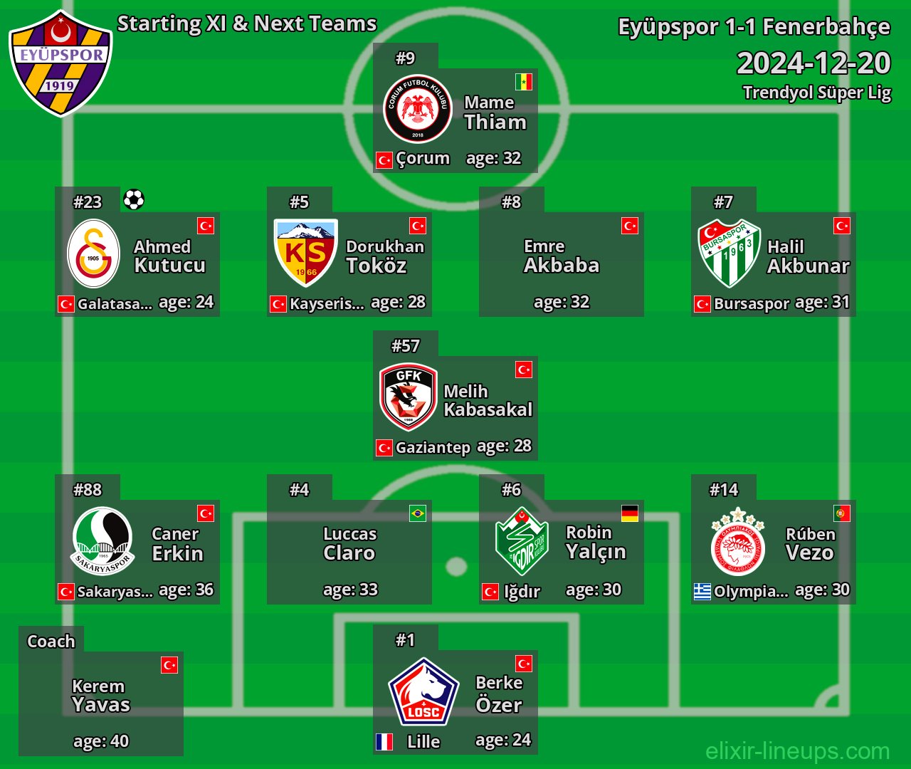 Eyüpspor Starting XI & Next Teams 2024-12-20