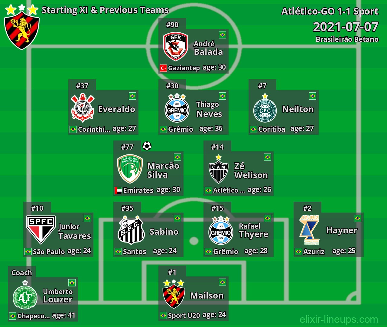 Sport Starting XI & Previous Teams 2021-07-07