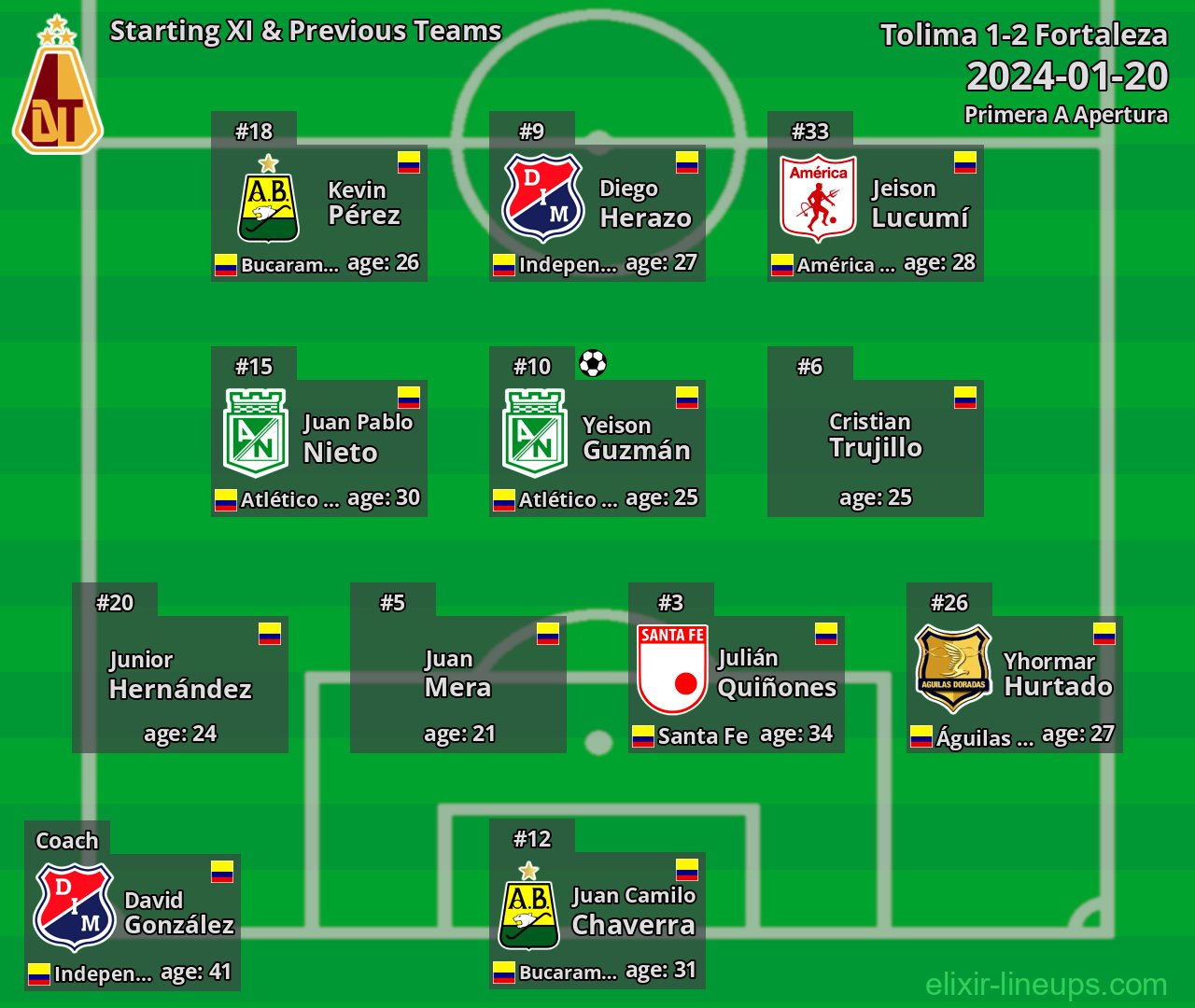 Tolima Starting XI & Previous Teams 2024-01-20