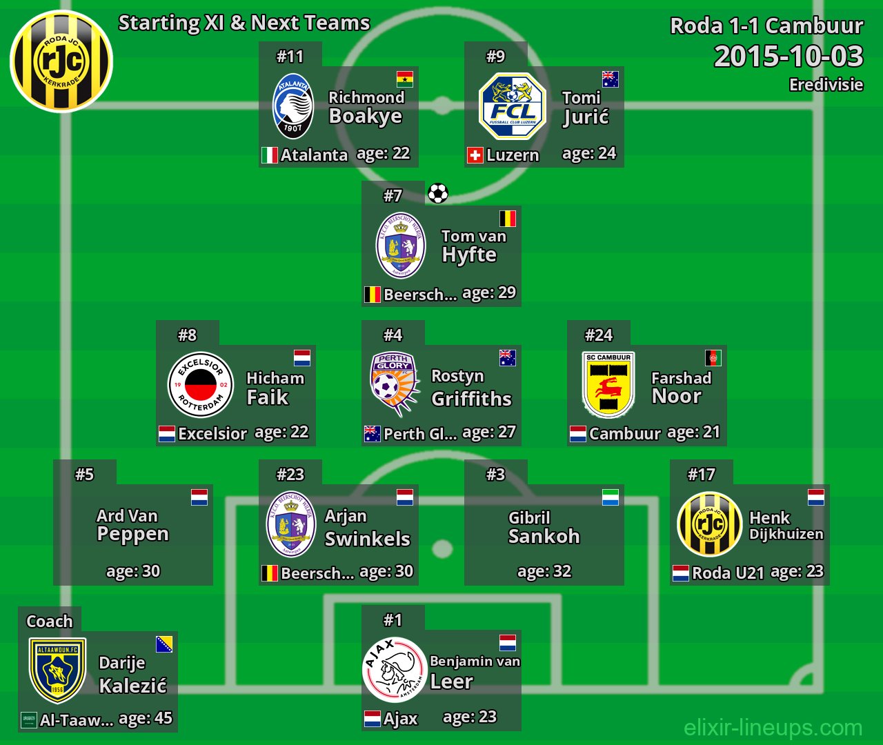 Roda Starting XI & Next Teams 2015-10-03