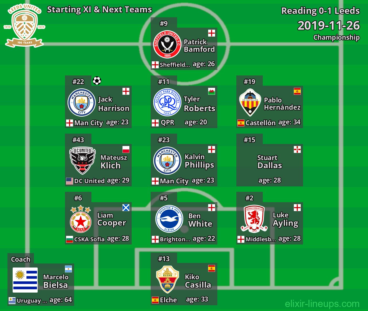 Leeds Starting XI & Next Teams 2019-11-26